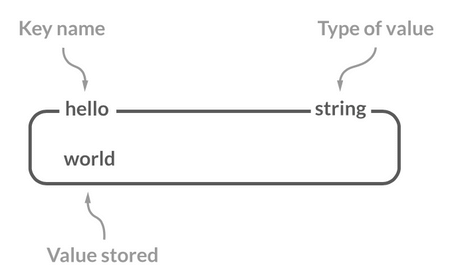 Redis_String