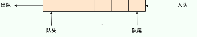 队列