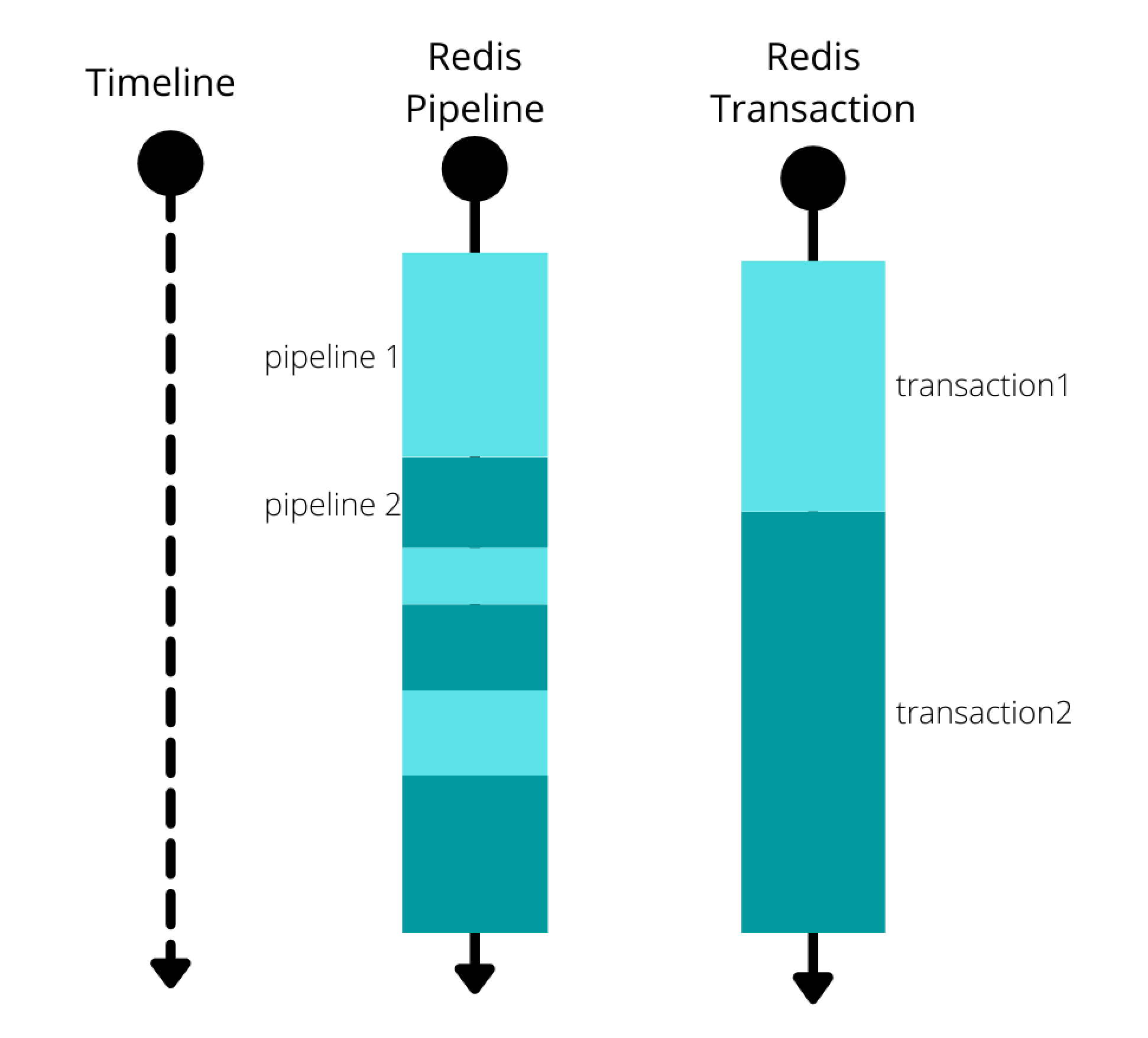 Redis_pipeline_transaction