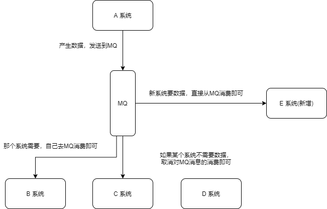 解耦2.png