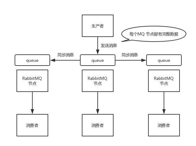 RabbitMQ镜像集群模式.png