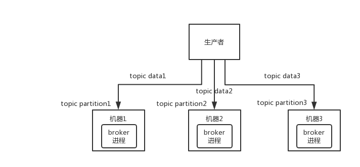 Kafka基础架构.png