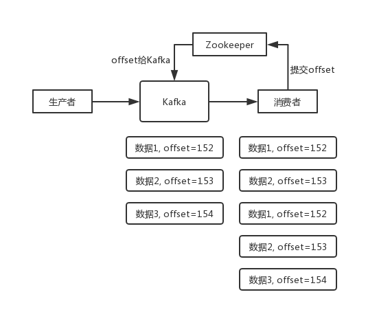 Kafka提交offset.png