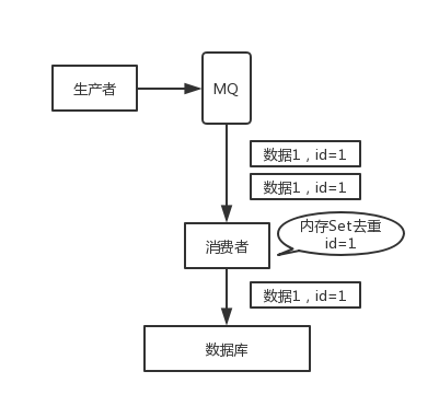 消息队列消费幂等性处理.png
