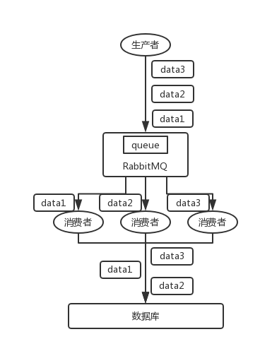 RabbitMQ消息顺序错乱.png