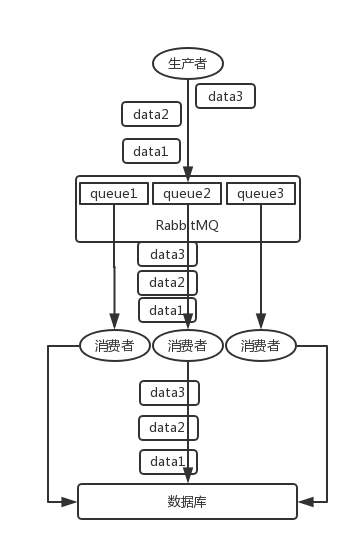 Rabbit消息顺序错乱解决方案.png