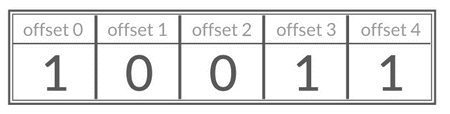 Redis_Bitmap