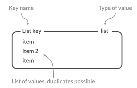 Redis_List