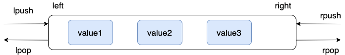 Redis_List_command