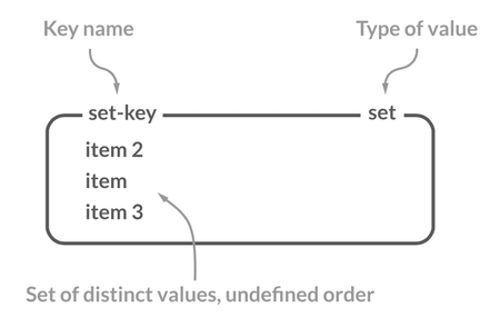 Redis_Set