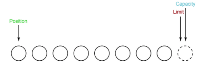 nio-buffer-1.png