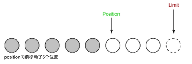 nio-buffer-2.png