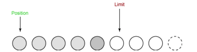 nio-buffer-3.png