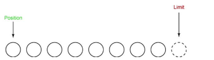 nio-buffer-5.png