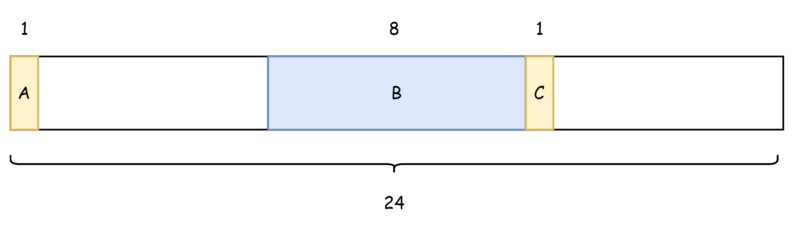 内存对齐2