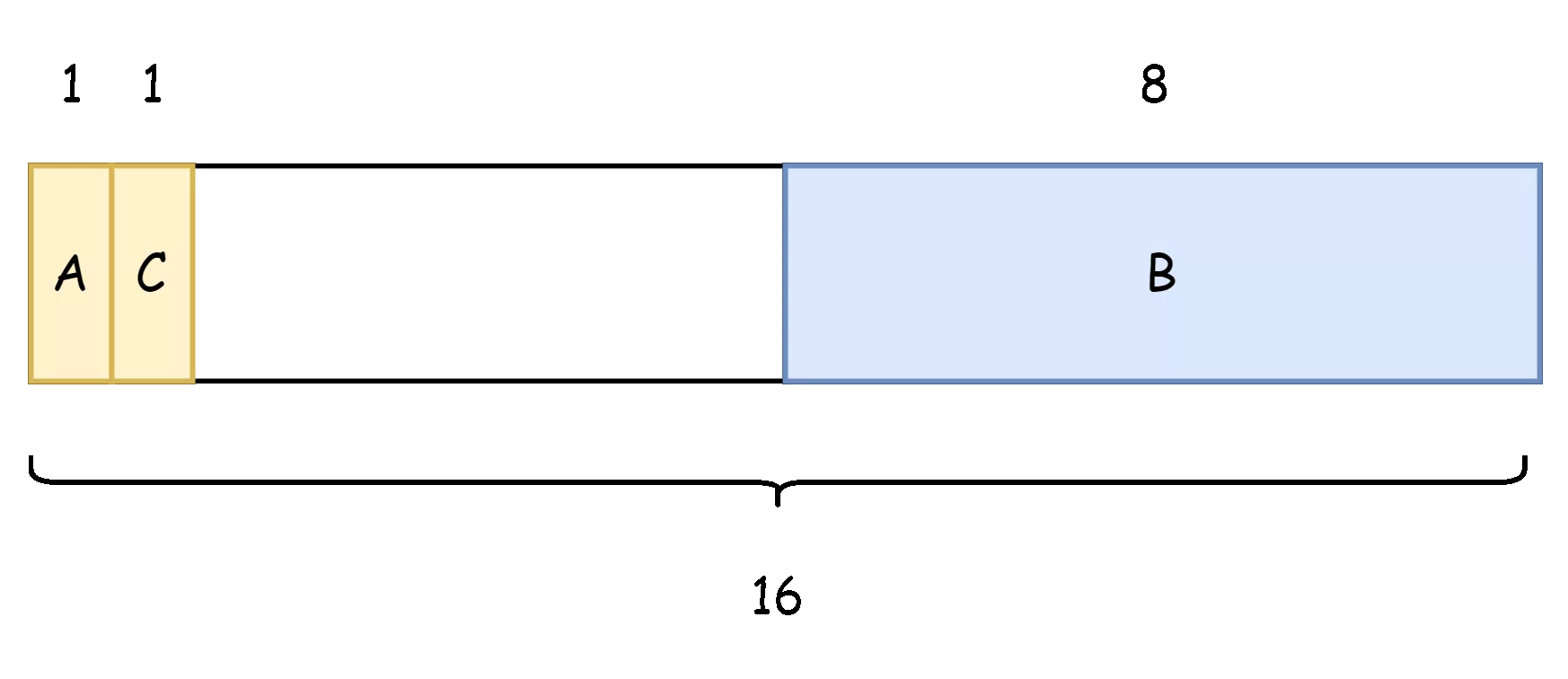 内存对齐3