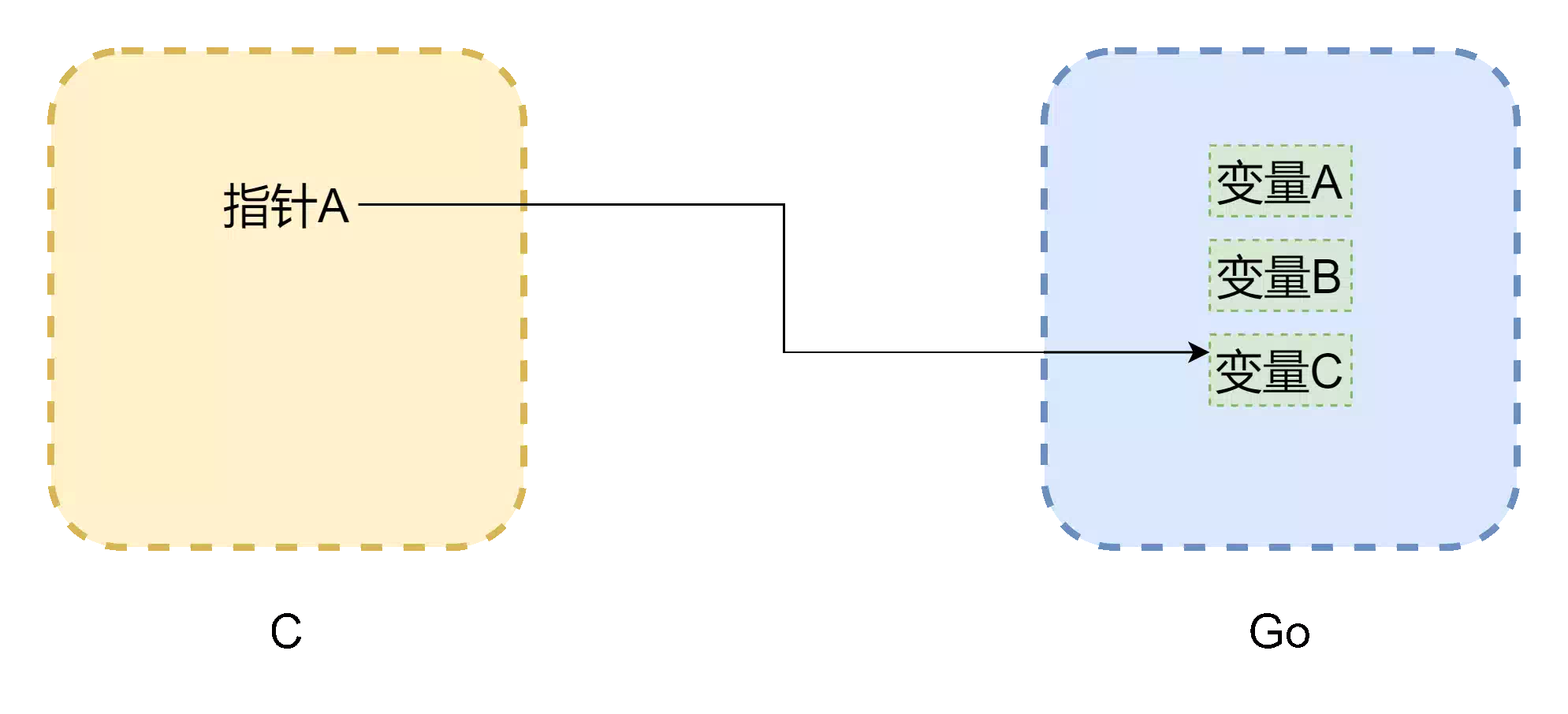 cgo_1