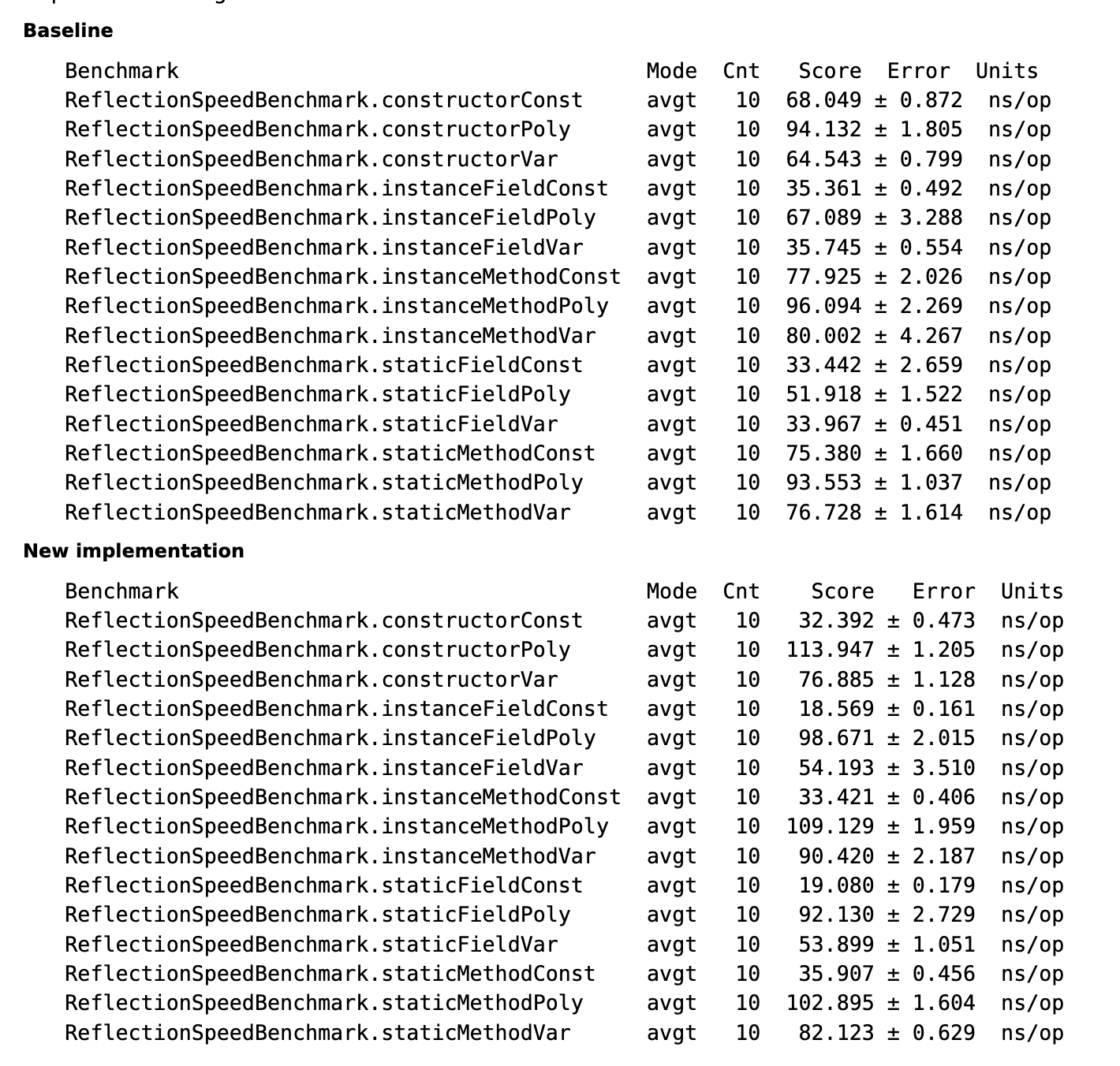 JEP416Benchmark
