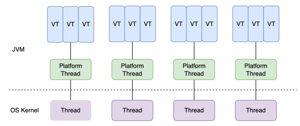 virtual-thread