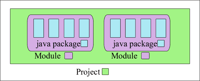 module-structure