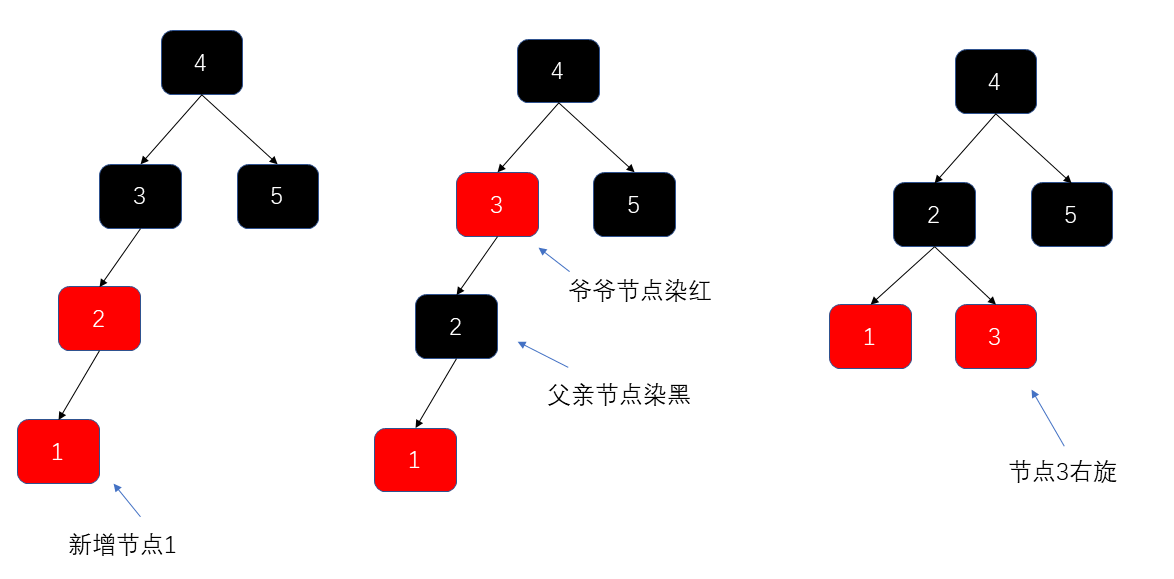 一次右旋