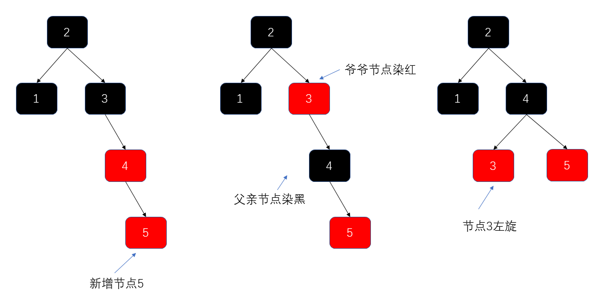 一次左旋