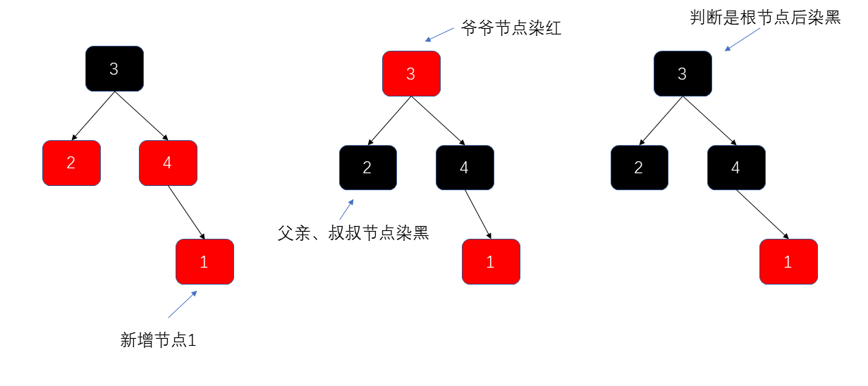 右倾染色