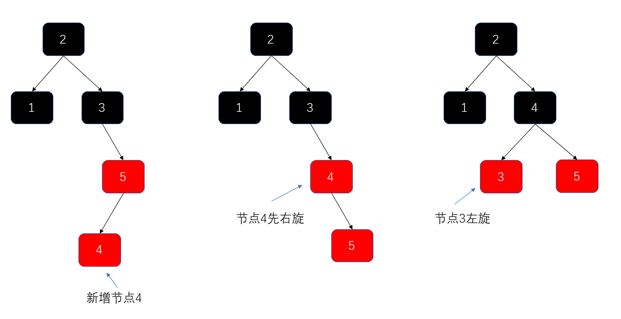 右旋 + 左旋