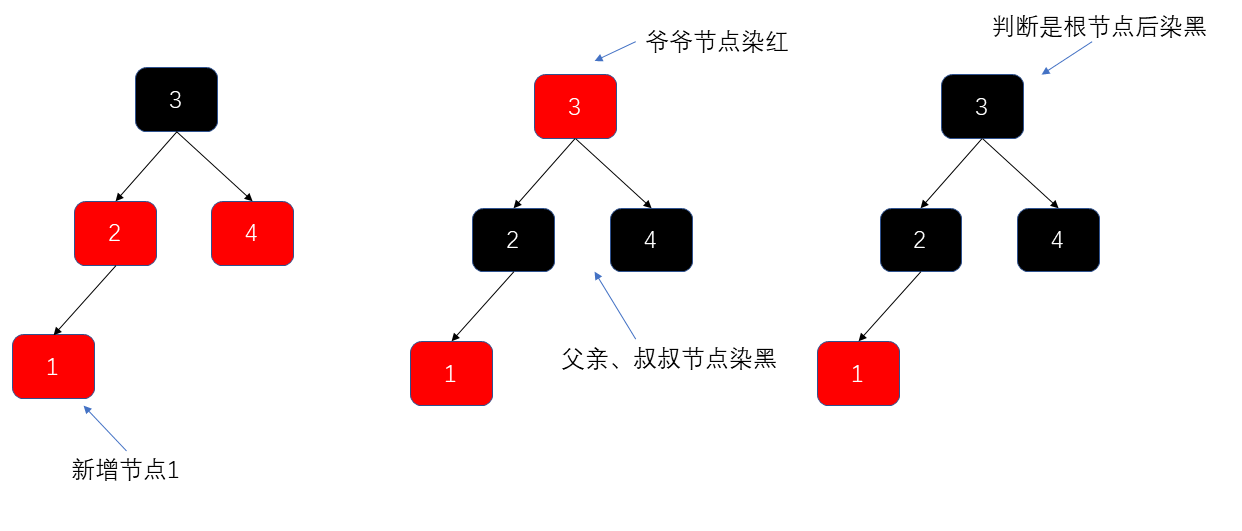 左倾染色