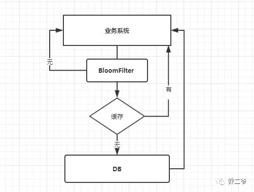 缓存穿透解决方案.webp