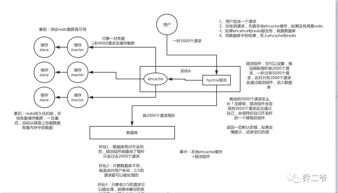 缓存击穿解决方案.webp