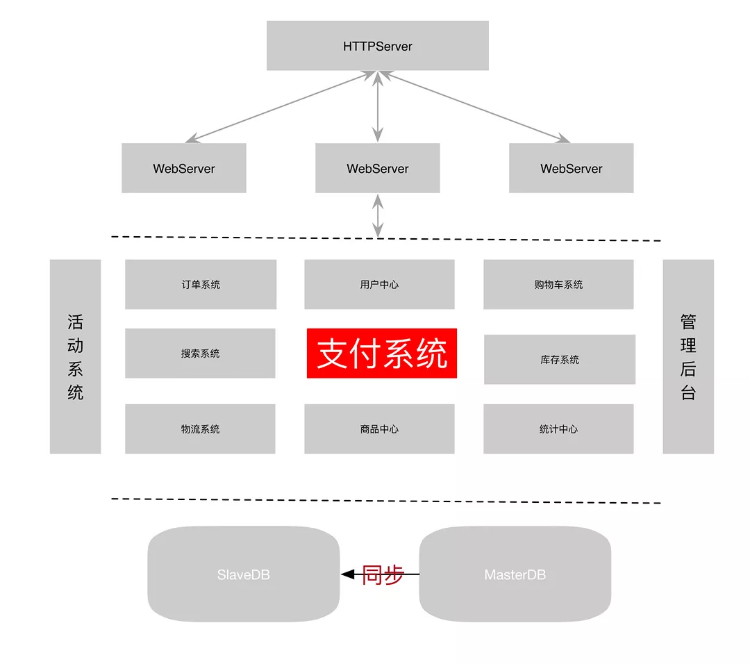 支付系统架构.webp