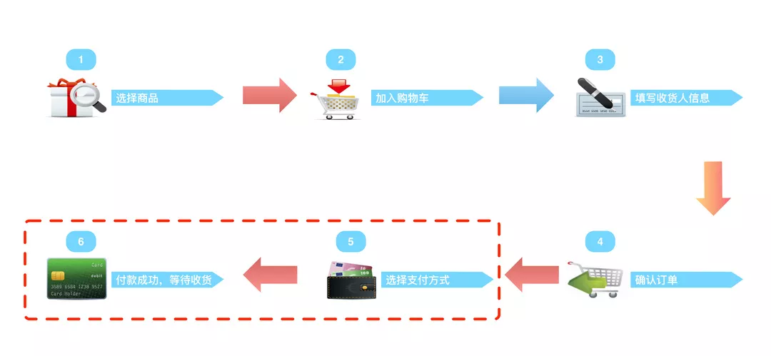 用户购物流程.webp