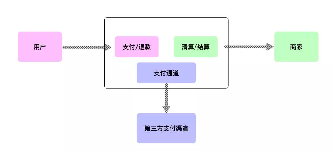 支付系统的作用.webp