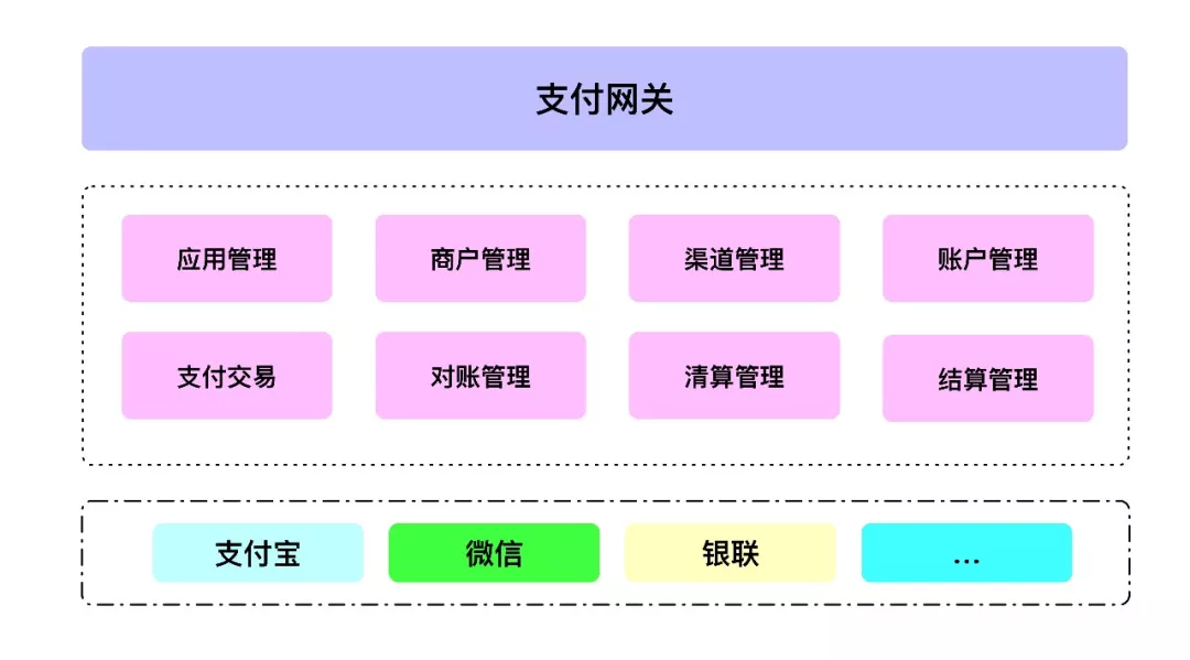 支付系统功能模块.webp