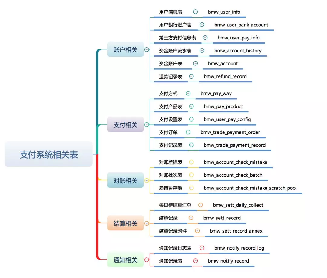 关键表设计.webp