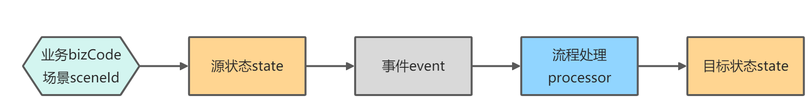 状态机模式.png