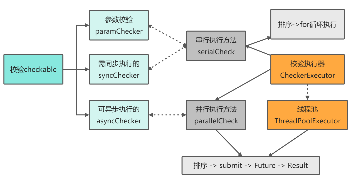 校验器.png
