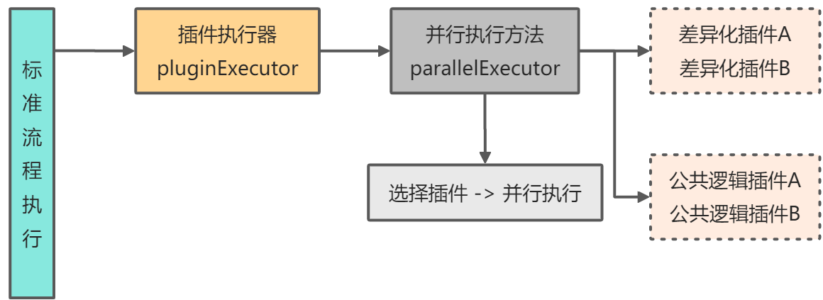插件化解决方案.png